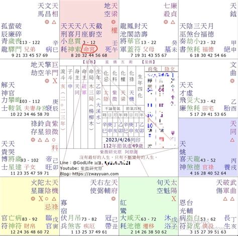 命宮 天馬|紫微命盤輔助星曜——好動的天馬星